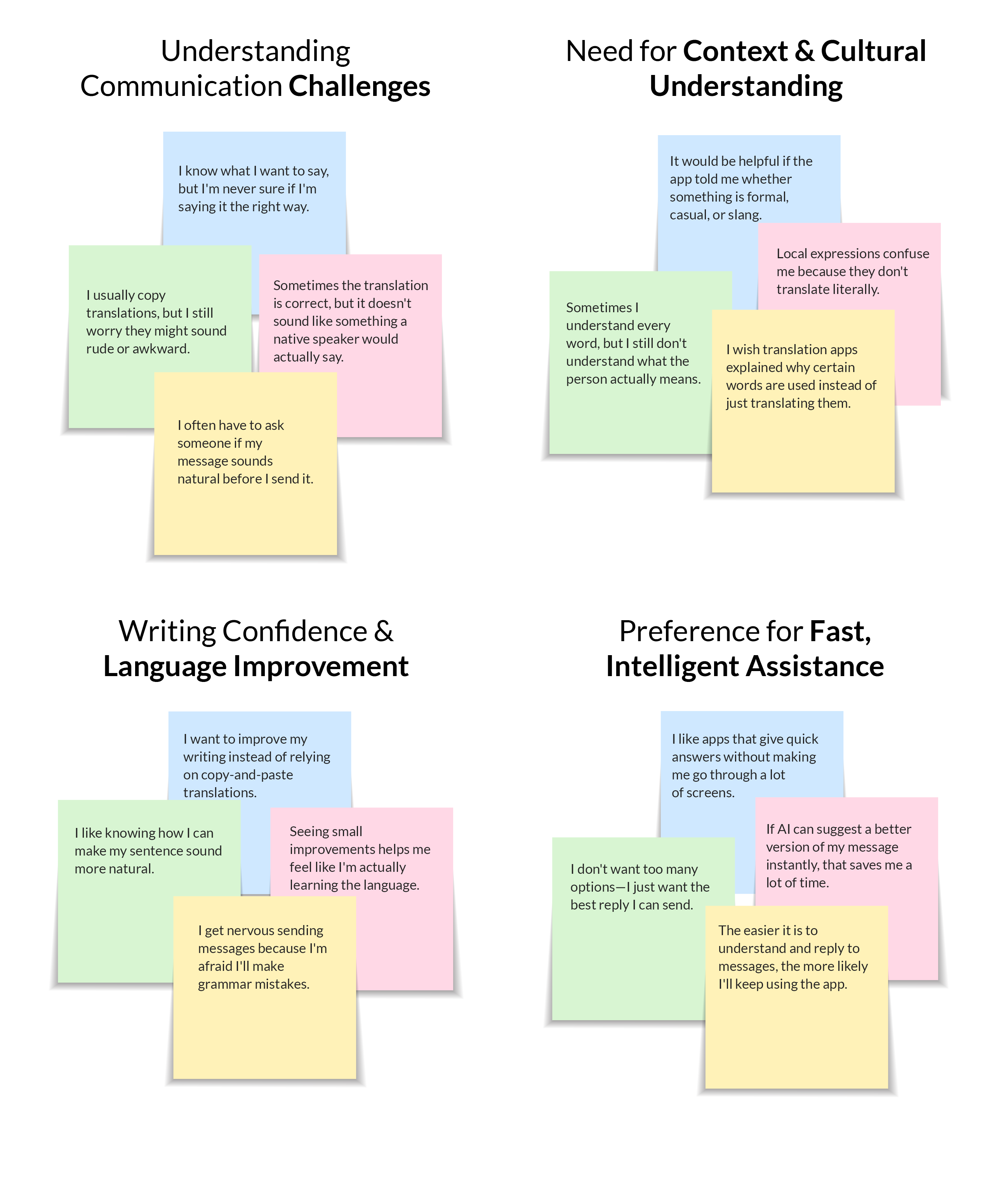 Affinity map