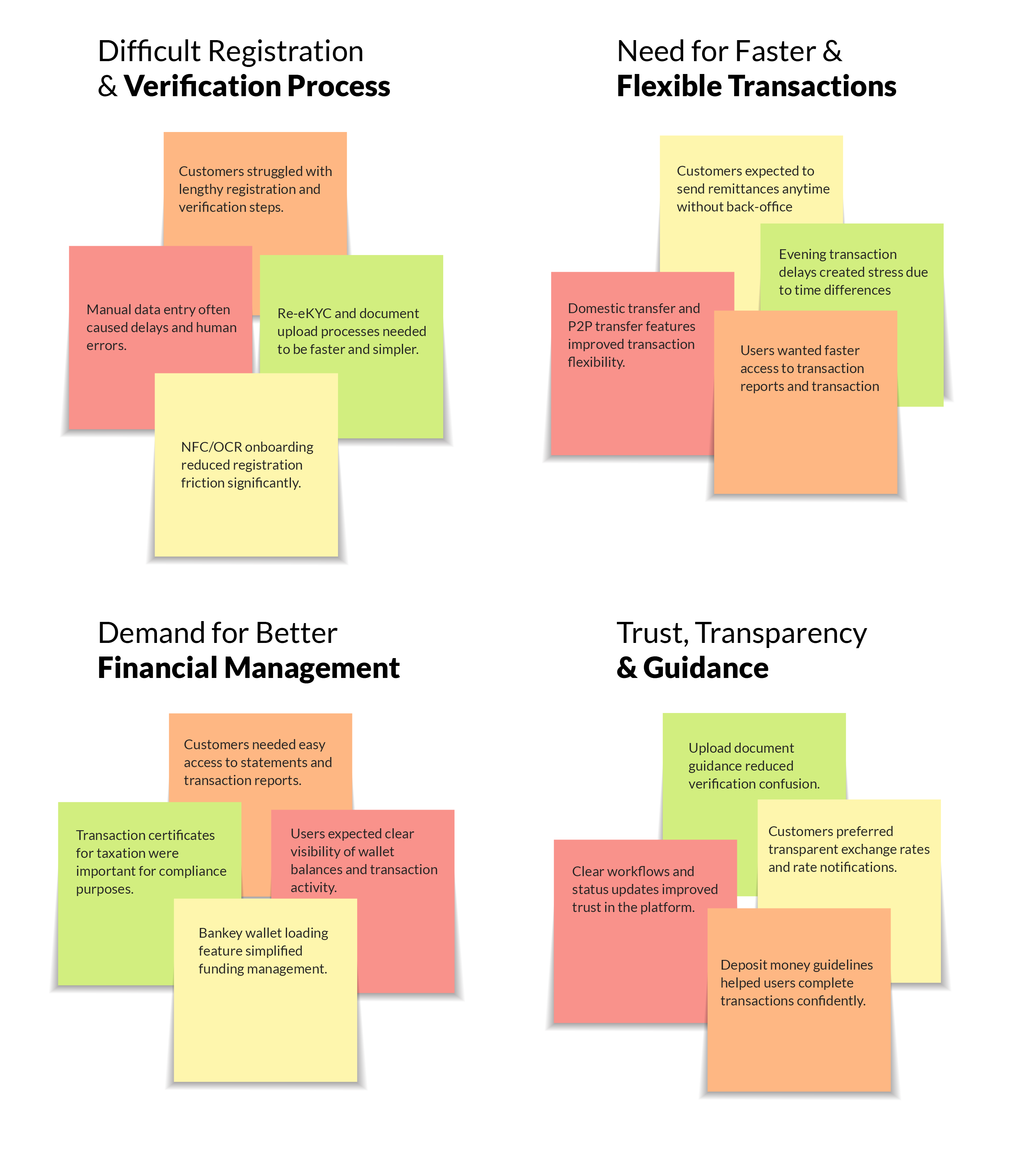 Affinity map