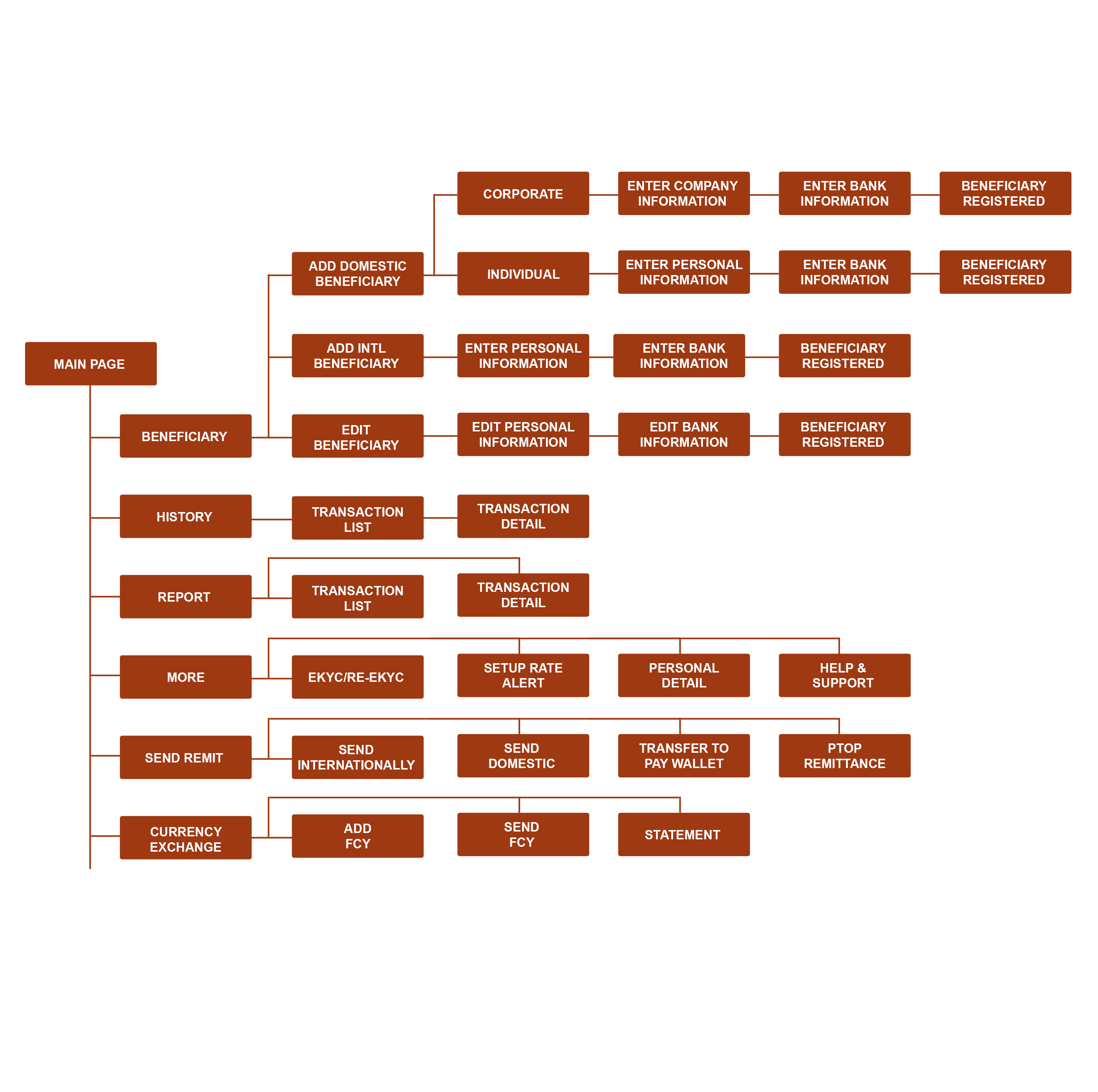 Site map